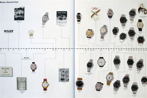 nome della societa che gestisce la rolex|rolex watches history.